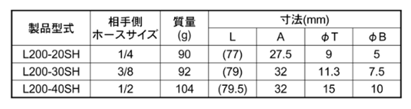 日東工器 鋼鉄製 ロックカプラL200 ソケットSH型(ホース取付用) 製品規格