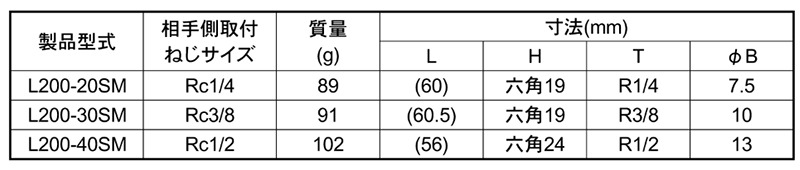 日東工器 鋼鉄製 ロックカプラL200 ソケットSM型(めねじ取付用) 製品規格