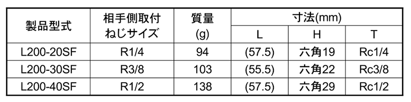 日東工器 鋼鉄製 ロックカプラL200 ソケットSF型(おねじ取付用) 製品規格