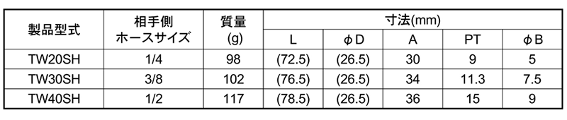 日東工器 鋼鉄製 ハイカプラTW型 ソケットSH型(ホース取付用) 製品規格