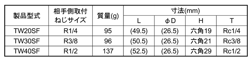 日東工器 鋼鉄製 ハイカプラTW型 ソケットSF型(おねじ取付用) 製品規格