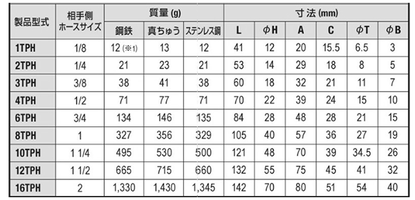 日東工器 TSPカプラ 鋼鉄製 TPH型 プラグ (ホース取付用プラグ) 製品規格