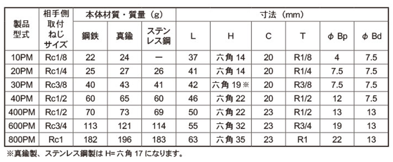  製品規格