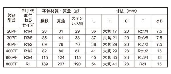 日東工器 真鍮製 ハイカプラ プラグ (おねじ取付用)(PF型) 製品規格