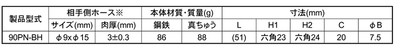 日東工器 真鍮製 ハイカプラ プラグPN型(ブレードホース取付用) 製品規格