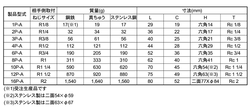 日東工器 SPカプラ TypeA BRASS NBR プラグ (P-A)(おねじ取付用/真鍮製) 製品規格