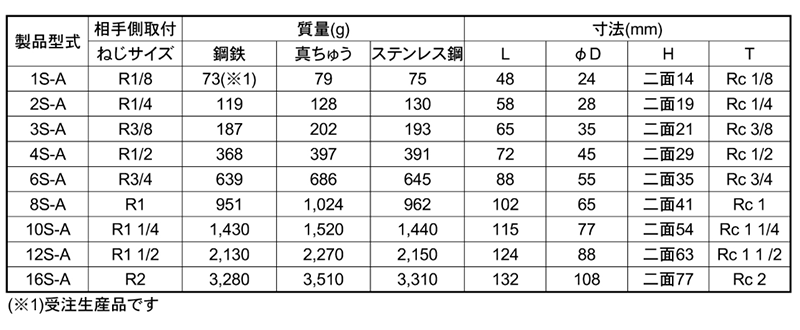 日東工器 SPカプラ TypeA BRASS NBR ソケット (S-A)(おねじ取付用/真鍮製) 製品規格