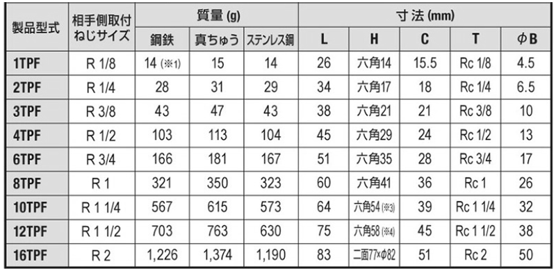 日東工器 TSPカプラ BRASS TPF型 プラグ(おねじ取付用/真鍮製) 製品規格