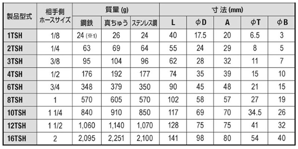 日東工器 TSPカプラ BRASS NBR TSH型 ソケット(ホース取付用/真鍮製) 製品規格