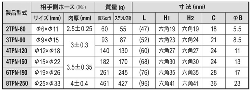 日東工器 TSPカプラ BRASS TPN型 プラグ (ブレードホース取付用/真鍮製) 製品規格