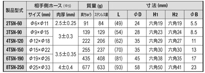 日東工器 TSPカプラ BRASS NBR TSN型 ソケット (ブレードホース取付用/真鍮製) 製品規格