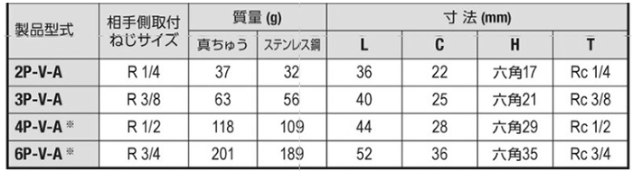 日東工器 SP-VカプラTypeA BRASS (CR) プラグ(おねじ取付用/真鍮製)(●P-V-A) 製品規格