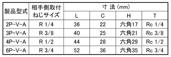 日東工器 SP-VカプラTypeA BRASS (FKM) プラグ(おねじ取付用/真鍮製)(●P-V-A) 製品規格