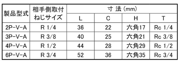 日東工器 SP-VカプラTypeA BRASS (HNBR) プラグ(おねじ取付用/真鍮製)(●P-V-A) 製品規格