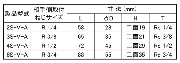 日東工器 SP-VカプラTypeA BRASS (CR) ソケット(おねじ取付用/真鍮製)(●S-V-A) 製品規格
