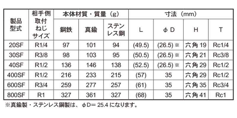 日東工器 ステンレス ハイカプラ ソケット (おねじ取付用)(SF型)(シール材質/NBR) 製品規格