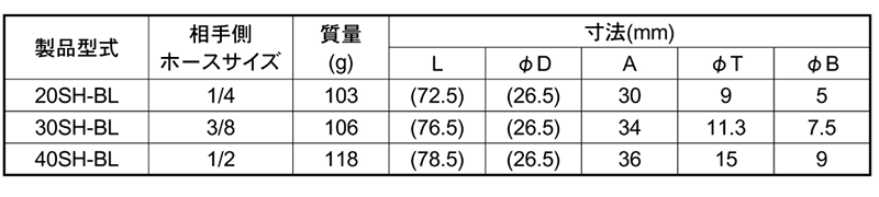 日東工器 ステンレス ハイカプラBL ソケットSH-BL型(ホース取付用) 製品規格