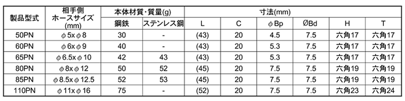 日東工器 ステンレス ナットカプラ プラグPN型(ウレタンホース取付用) 製品規格