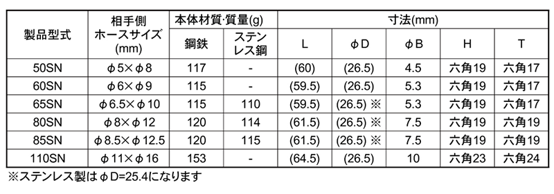 日東工器 ステンレス ナットカプラ ソケットSN型(ウレタンホース取付用) 製品規格