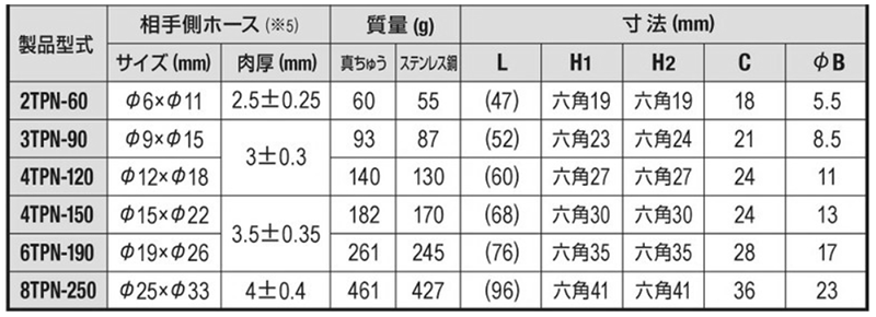 日東工器 TSPカプラ ステンレス TPN型 プラグ (ブレードホース取付用) 製品規格