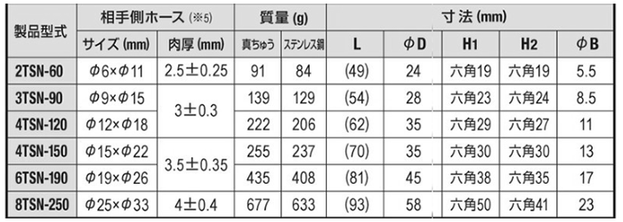 日東工器 TSPカプラ ステンレス NBR TSN型 ソケット (ブレードホース取付用) 製品規格