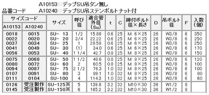 A10153 アカギ ステンデップSU吊タン無し(ステンレス薄肉管/SUモルコ管用)(バンド本体SUS430) 製品規格