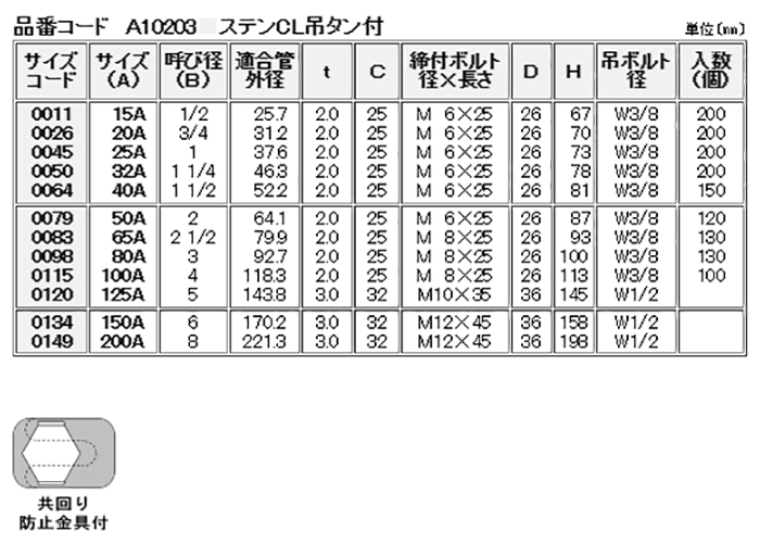 A10203 アカギ ステンCL吊タン付(外面被覆鋼管用バンド) 製品規格