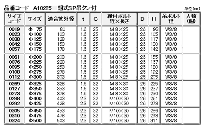 A10225 アカギ 組式SP吊タン付(スパイラルダクト管用バンド) 製品規格