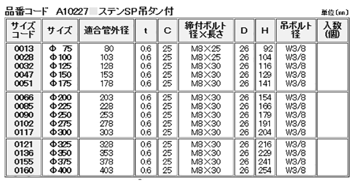 A10227 アカギ ステンSP吊タン付(スパイラルダクト管用バンド) 製品規格