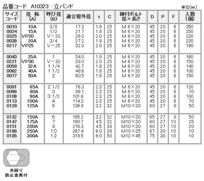 A10323 立バンド(SGP蝶番式バンド) 製品規格