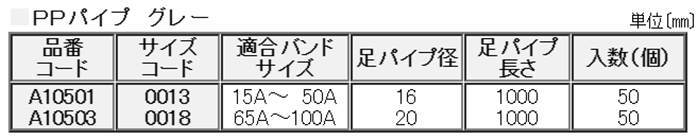 A10501 PP足パイプ(小)(グレー)(PPバンド用取付足) 製品規格