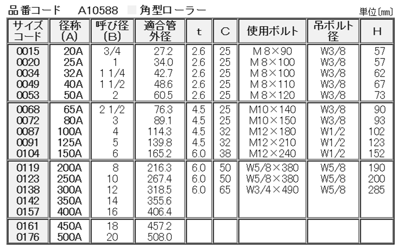 A10588 角型ローラー(熱伸縮配管用) 製品規格