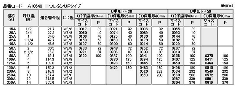 A10640 ウレタンUPタイプ(配管レベル調整用Uボルト) 製品規格