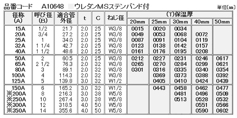 A10648 ウレタンMSステンバンド付(冷温水置式配管断熱用Uバンド) 製品規格