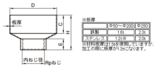 A10684 ステンレス A型ホッパー内ねじ(間接排水用受け皿継手) 製品図面