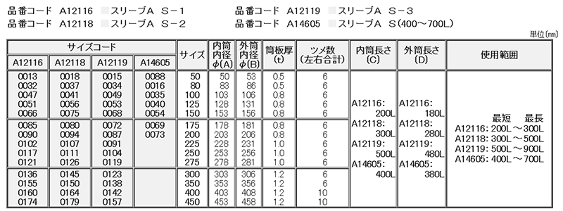 A12116 スリーブA S-1(スライド式梁用短タイプ) 製品規格