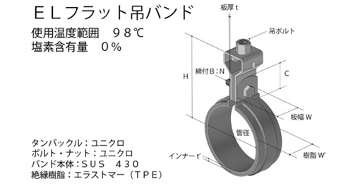 鉄 ユニクロ ELフラット吊バンド (SU管用)(SU10110) (TPE)(AWJ品) 製品図面