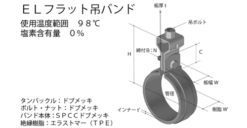 鉄 ドブメッキ ELフラット吊バンド (SU管用)(SU10115) (TPE)(AWJ品) 製品図面
