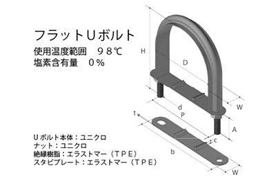 鉄 ユニクロ フラットUボルト (SU管用)(SU10340) (TPE)(AWJ品) 製品図面