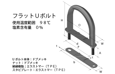 鉄 ドブメッキ フラットUボルト (SGP管用)(SG10358) (TPE)(AWJ品) 製品図面