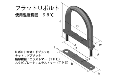 鉄 ドブメッキ フラットUボルト (PE管用)(PE10358) (TPE)(AWJ品) 製品図面