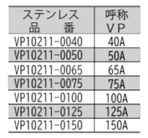 ステンレス ELフラット立バンド (VP管用)(VP10211) (TPE)(AWJ品) 製品規格