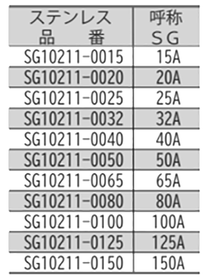 ステンレス ELフラット立バンド (SGP管用)(SG10211) (TPE)(AWJ品) 製品規格