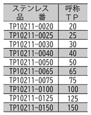 ステンレス ELフラット立バンド (TP管用)(TP10211) (TPE)(AWJ品) 製品規格