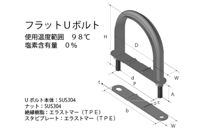 ステンレス フラットUボルト (SU管用)(SU10342) (TPE)(AWJ品) 製品図面