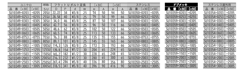ステンレス フラットUボルト SU管 (屋外用(足長+30)(SU10354)(AWJ品) 製品規格