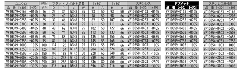 ステンレス フラットUボルト VP管 (屋外用)(足長+30)(VP10354)(AWJ品) 製品規格