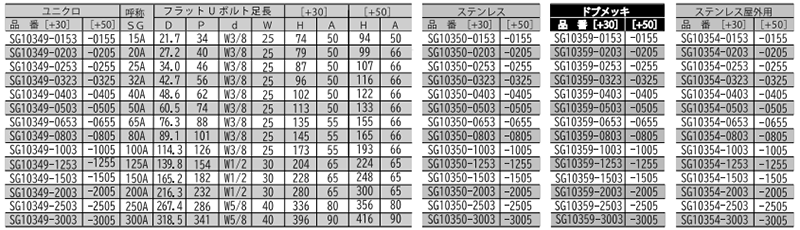 ステンレス フラットUボルト SGP管 (屋外用)(足長+30)(SG10354)(AWJ品) 製品規格