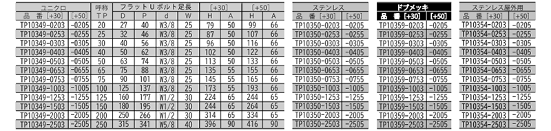 ステンレス フラットUボルト TP管 (屋外用)(足長+30)(TP10354)(AWJ品) 製品規格