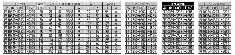 ステンレス フラットUボルト PE管 (屋外用)(足長+30)(PE10354)(AWJ品) 製品規格